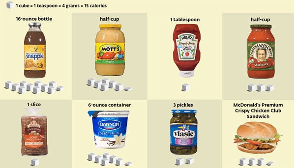 SUGAR 101